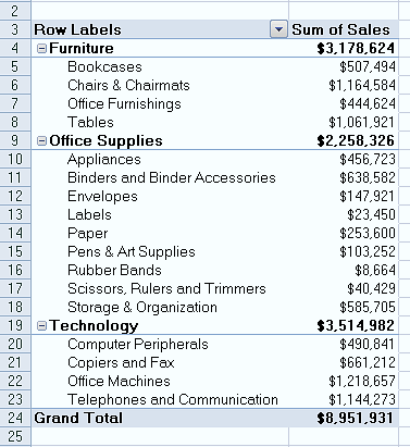 Idea Lay out row headers in outline Pivot table format to save