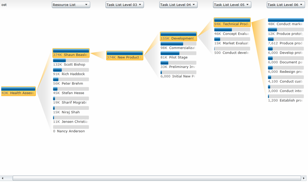 Idea How about creating Tree graph???