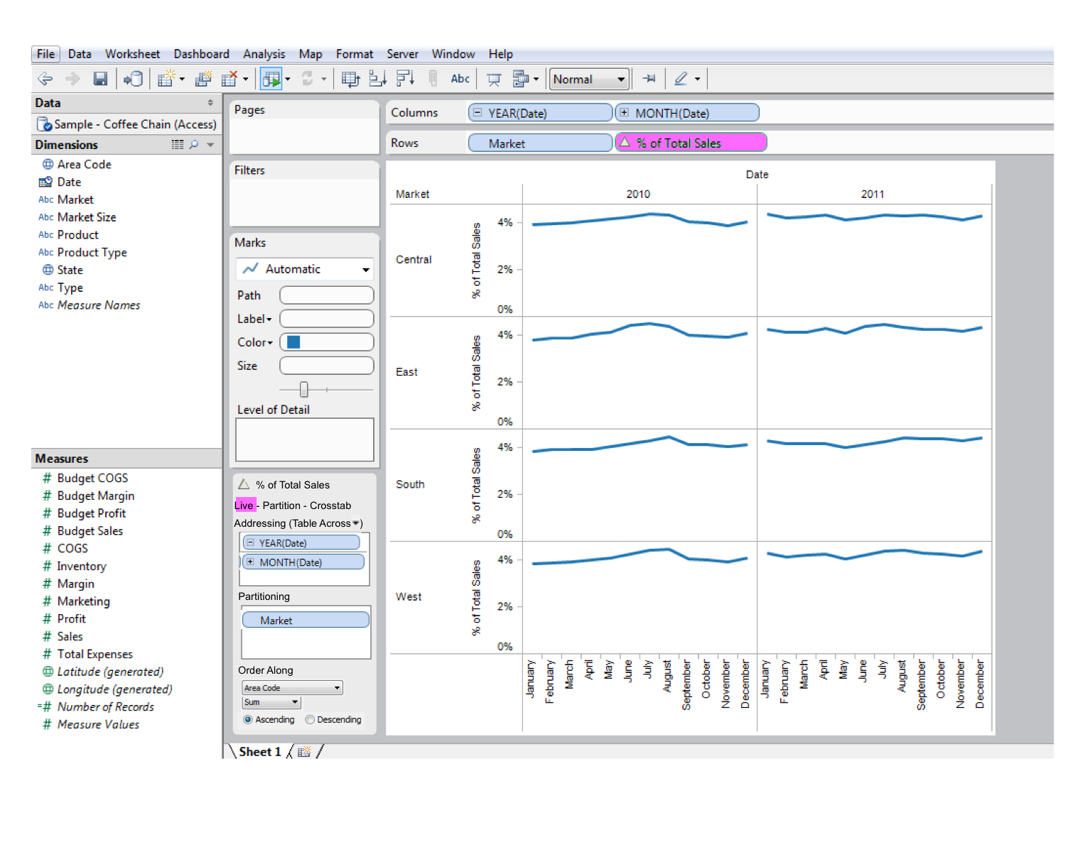 Idea: Drag and drop partitioning for table calculations