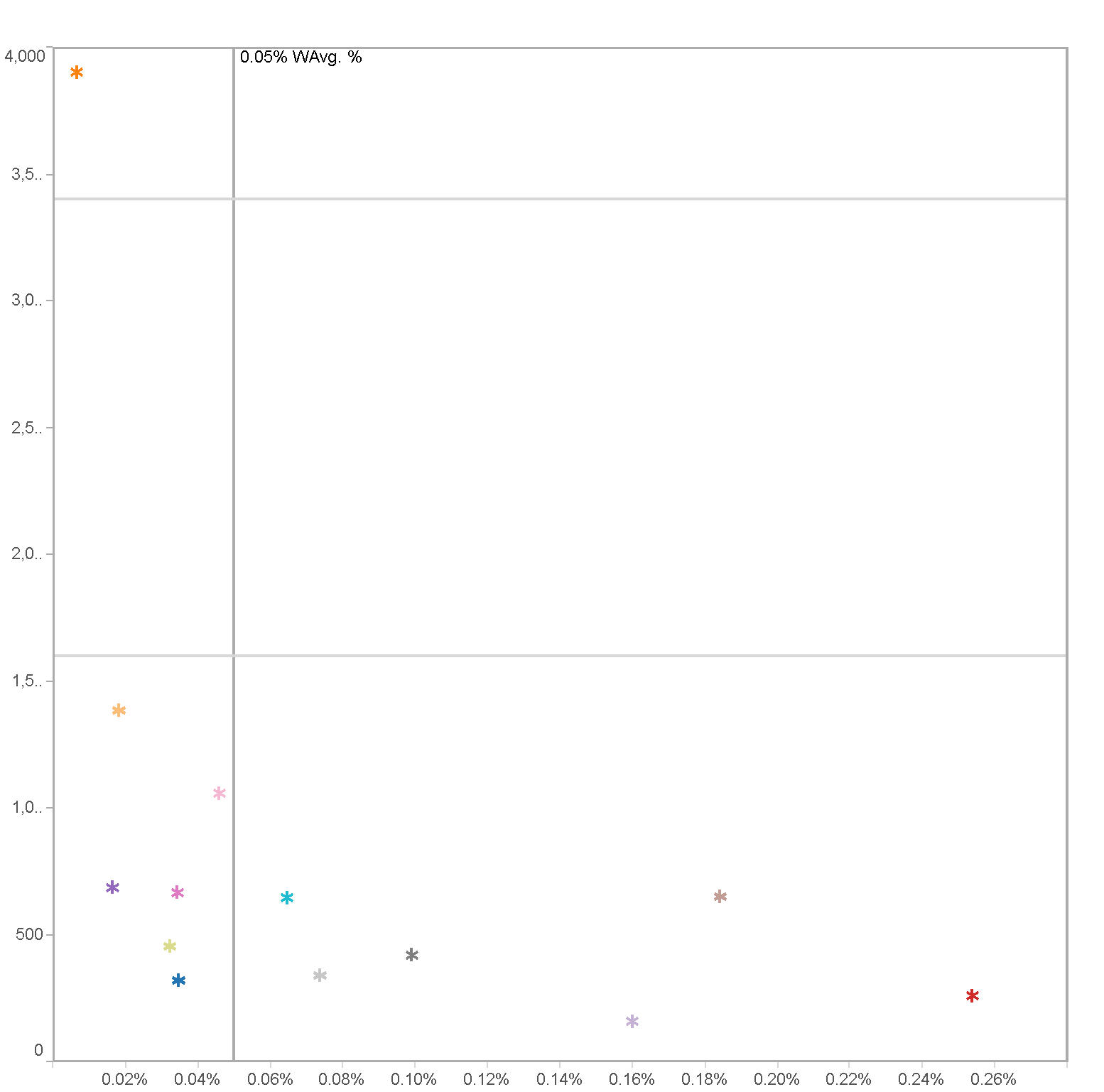 Idea: Create a break in an axis / scale / range to remove a "section