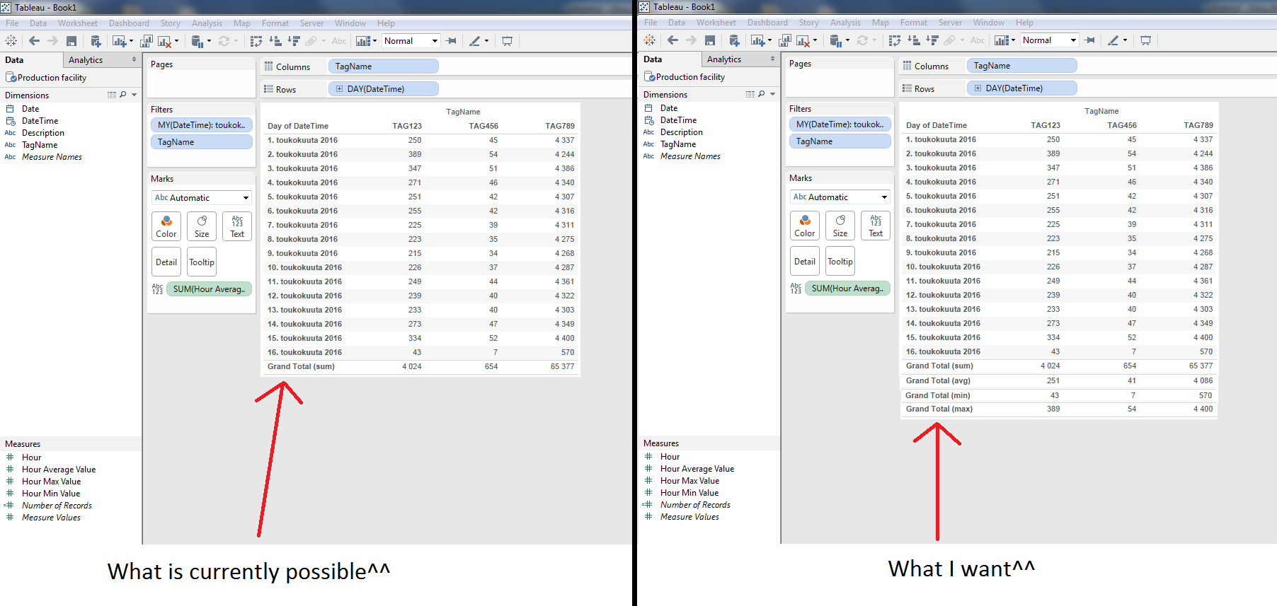 Idea Multiple Grand Totals