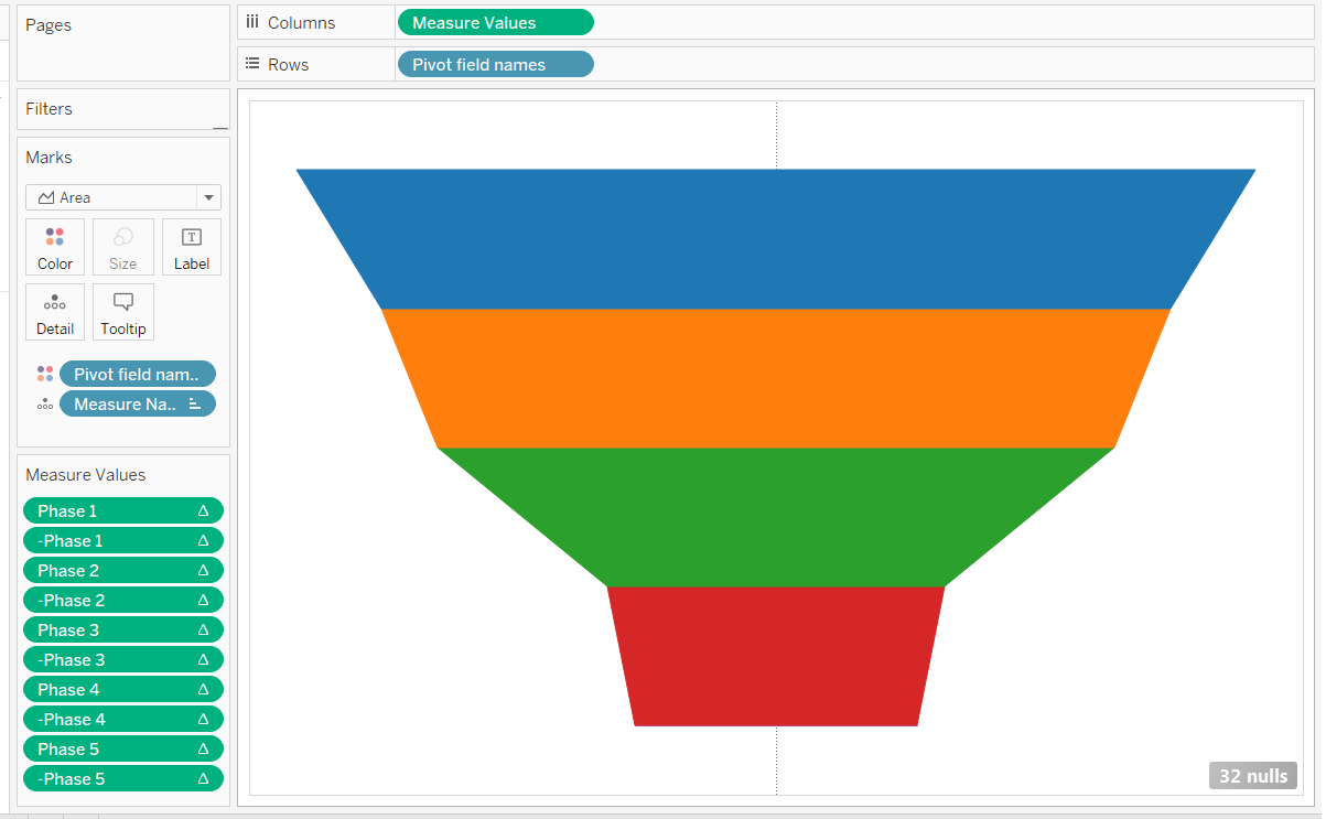 Idea Funnel Chart Coloring