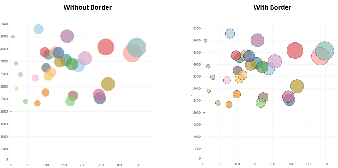 Idea Enable Border For Shape