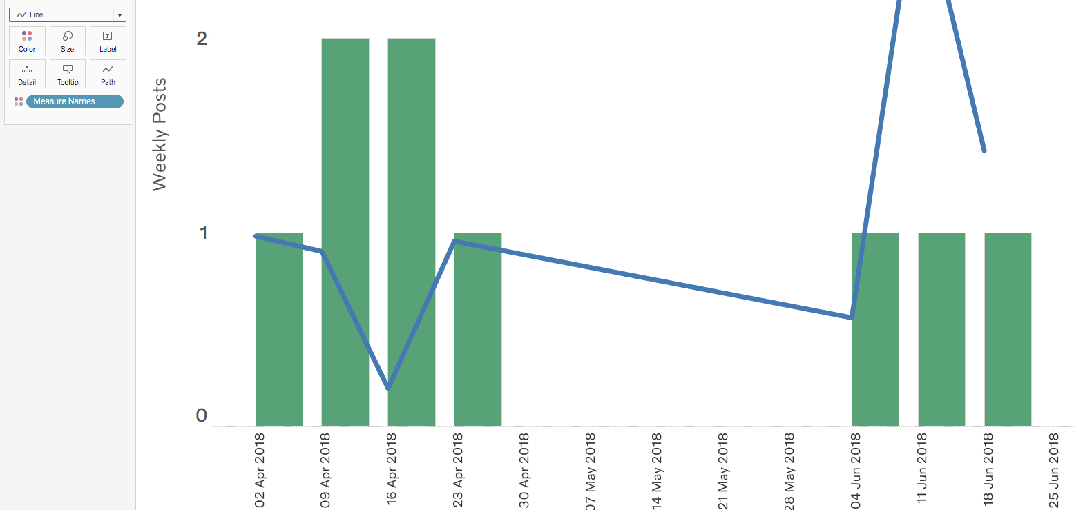 Idea: Hide Line chart when it's NULL, using continuous axis