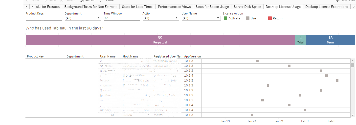 Tableau viewer free