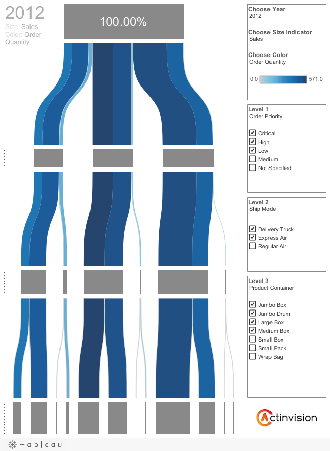 Idea: Convert 'Explain Data' results to 'Sankey Chart'