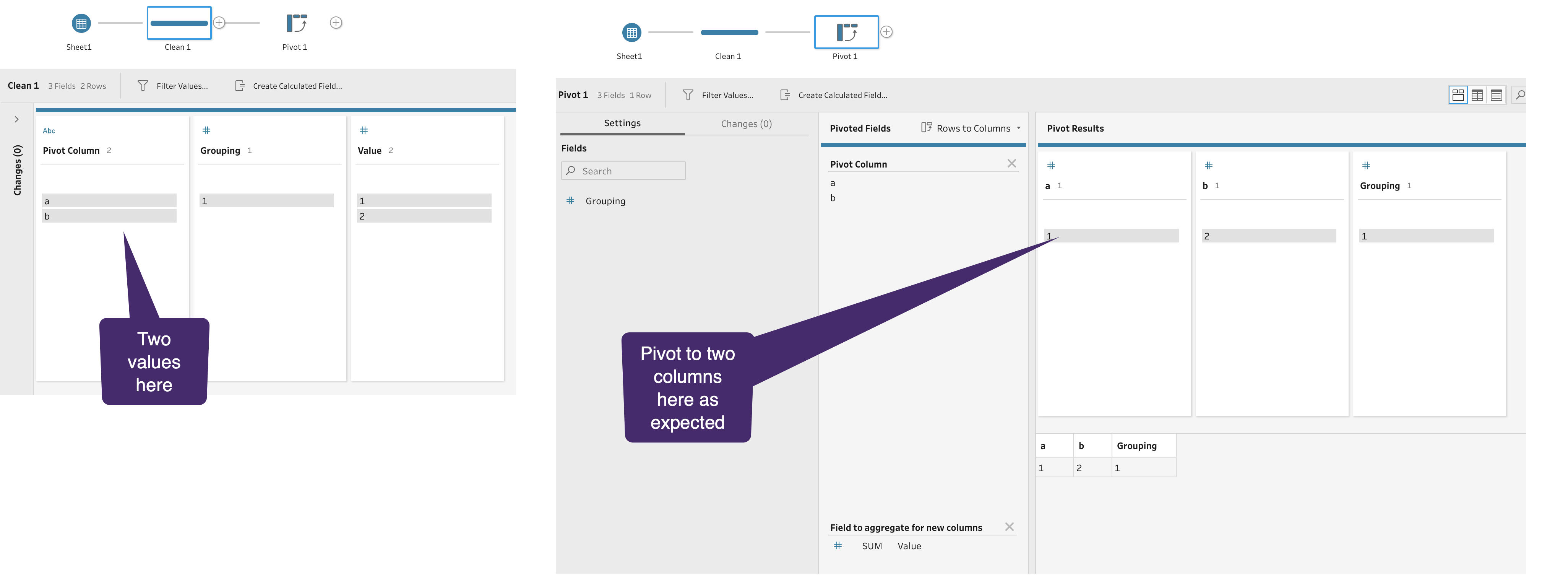 Idea Prep Rows to Columns dynamically add and or remove pivoted