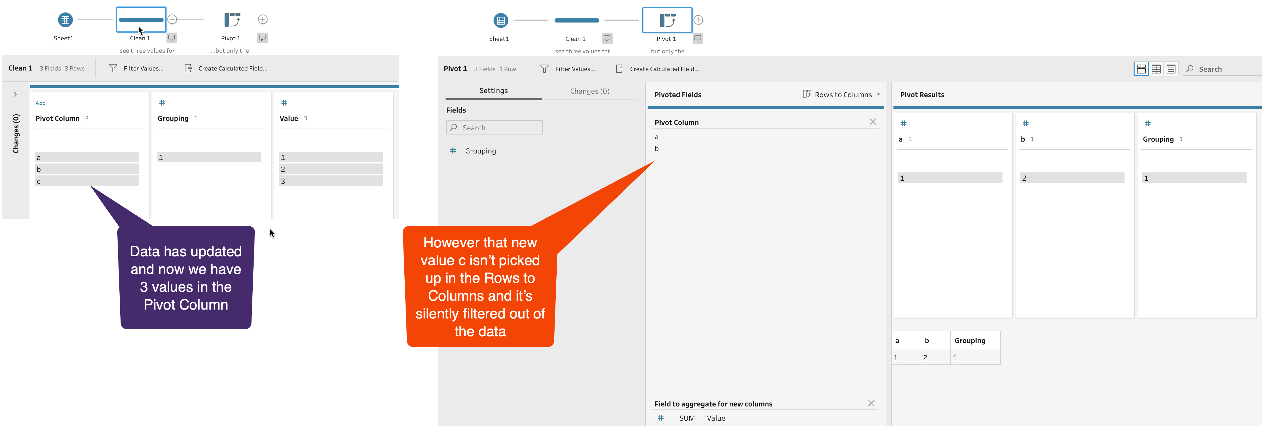 Idea Prep Rows to Columns dynamically add and or remove pivoted