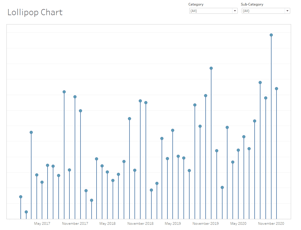 Idea Hierarchical Filter