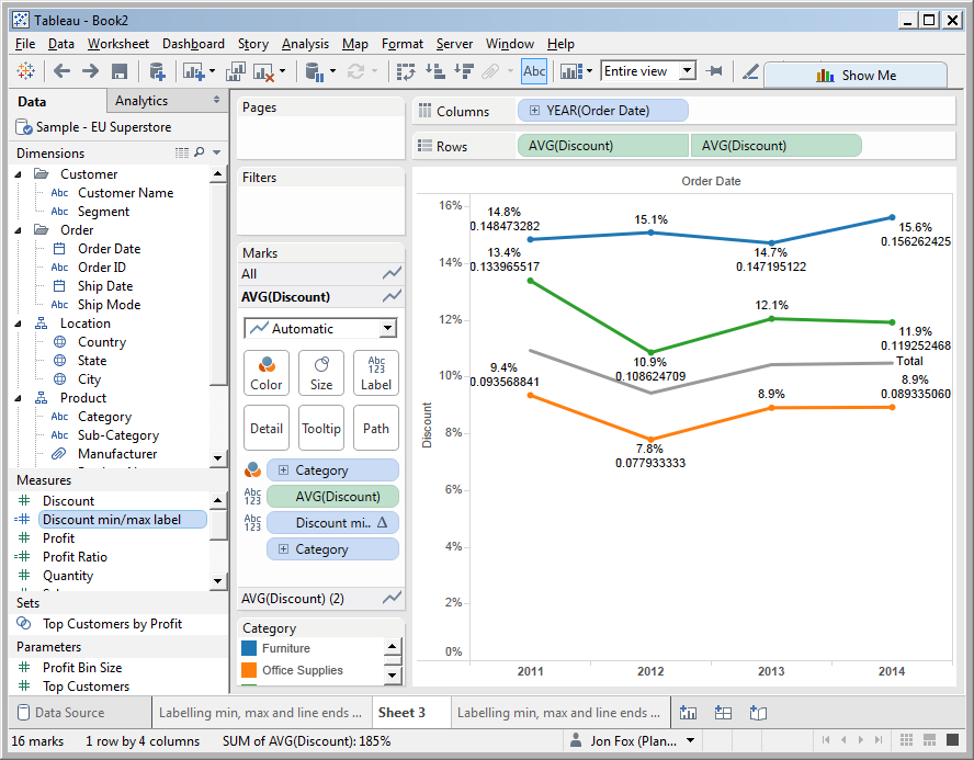 Label line min/max values and line ends on the same chart