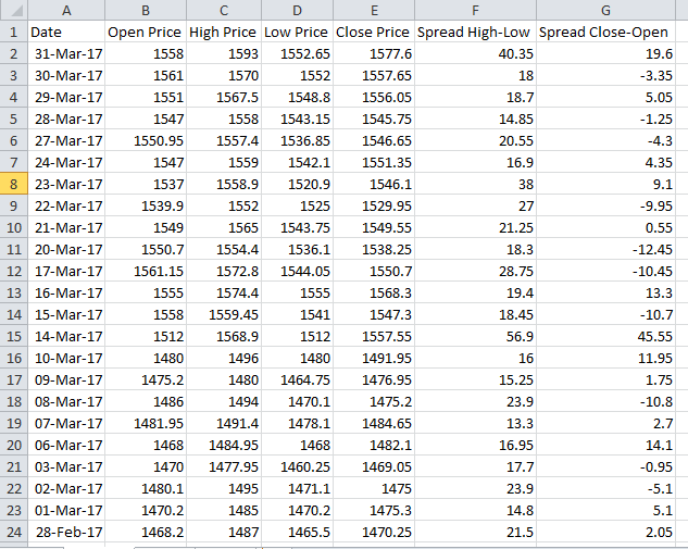 Candlestick Charts in Tableau