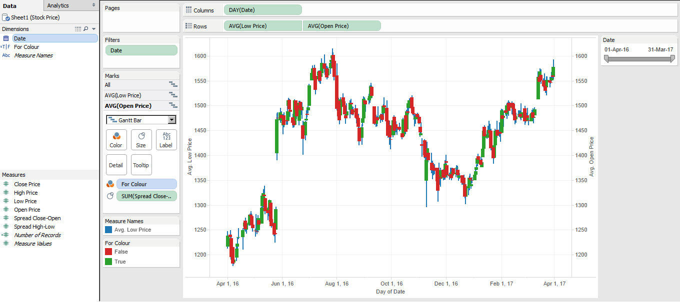 Candlestick Charts in Tableau