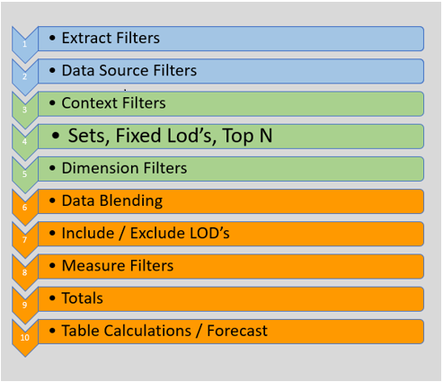 Sets and Filters the Condition and Top N Tabs - What do they do?