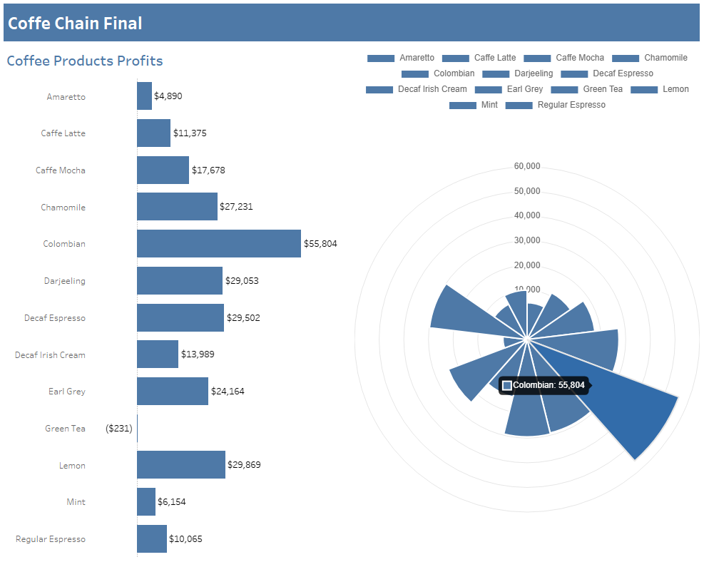 Create Custom Charts with the Extensions API