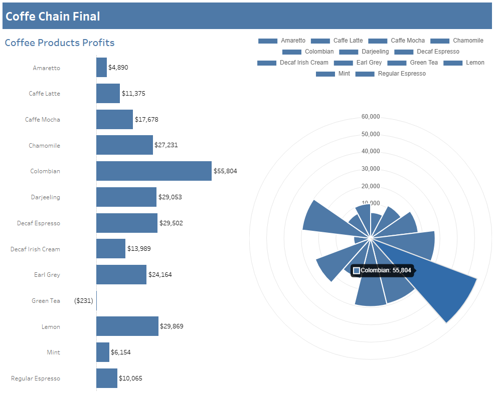 create-custom-charts-with-the-extensions-api