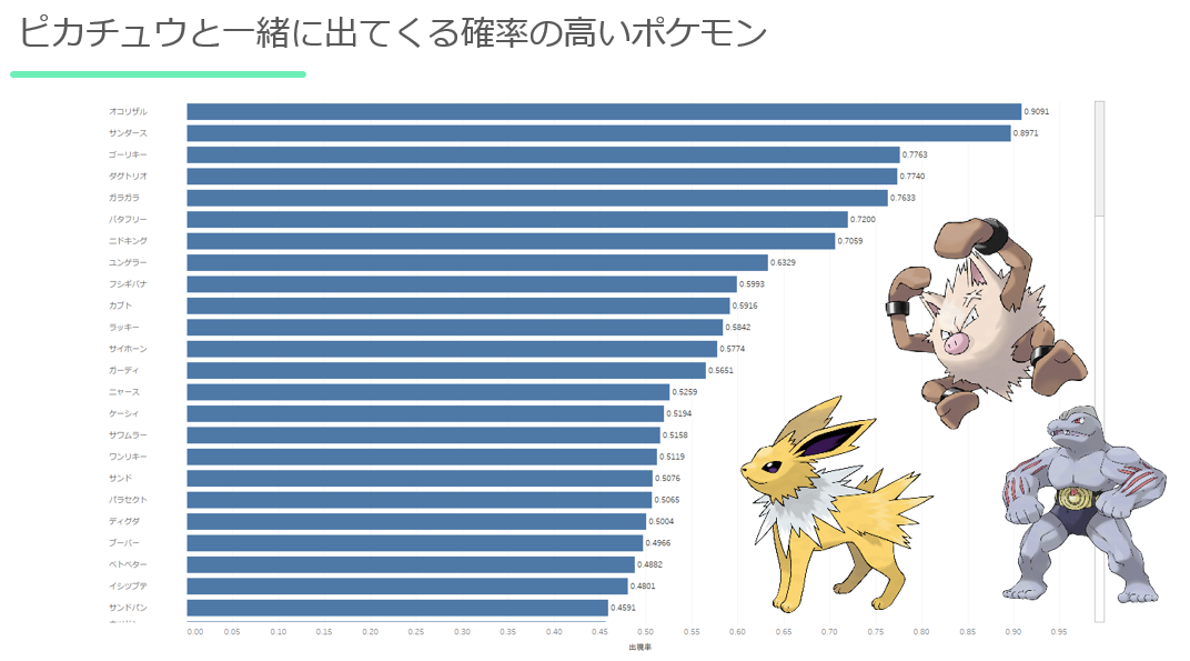 第一回 Tableau Datathon 実施報告