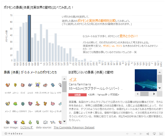 第一回 Tableau Datathon 実施報告