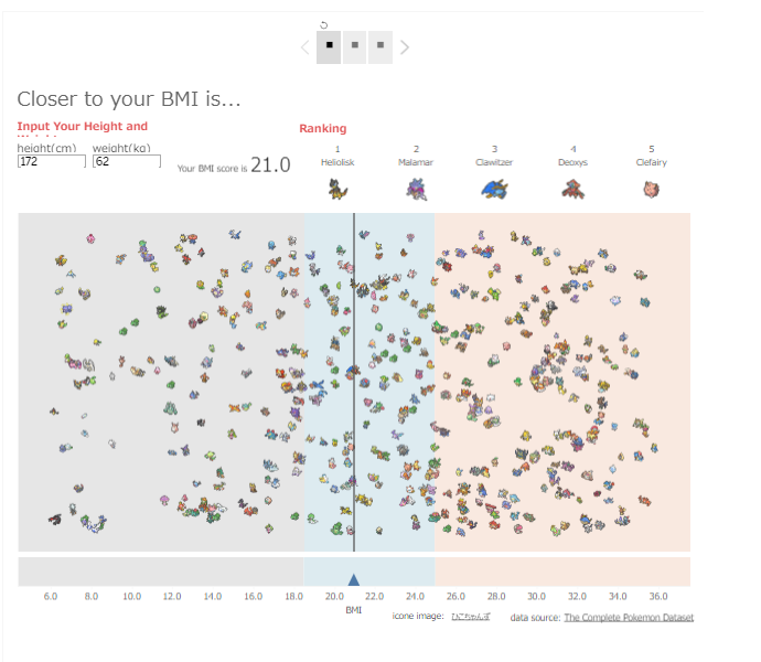 第一回 Tableau Datathon 実施報告