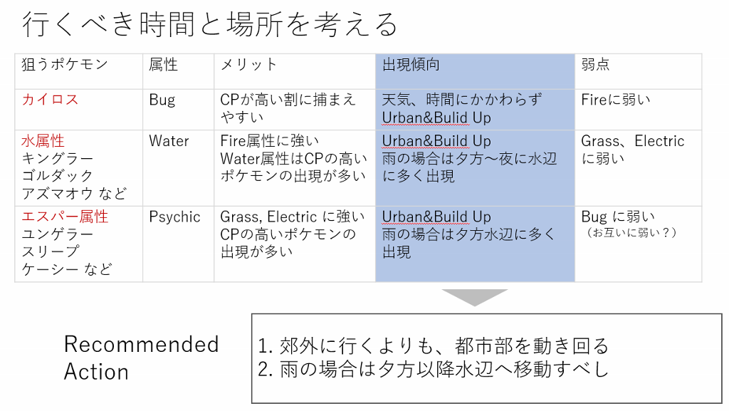 第一回 Tableau Datathon 実施報告