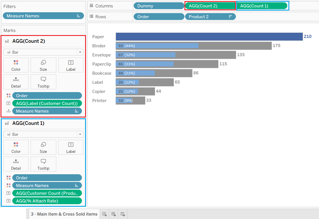 how-to-create-a-simple-market-basket-analysis-chart