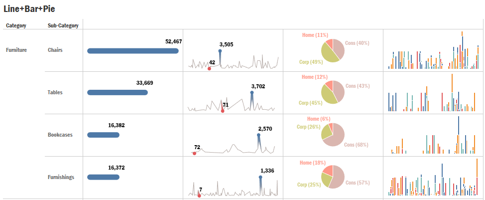 How to make multiple mini charts on one page