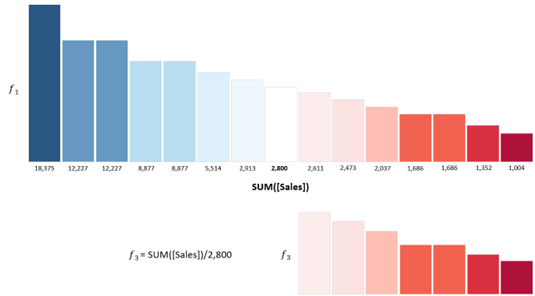 Advanced Colouring Techniques in Tableau