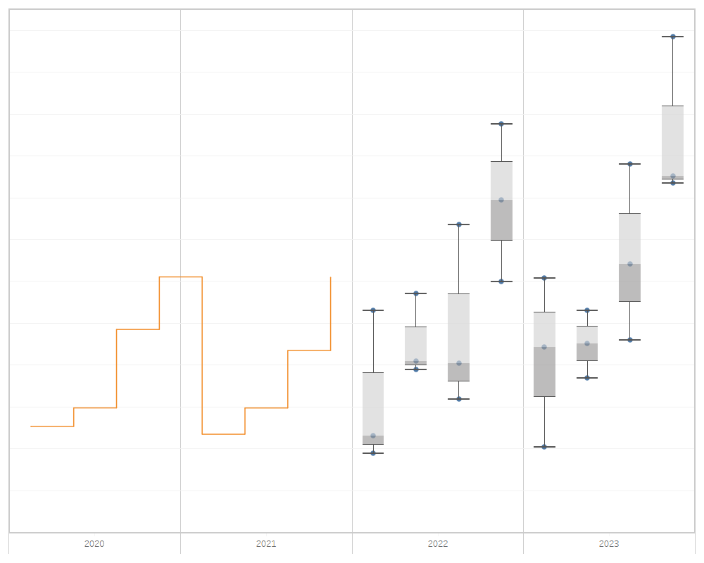 How to use floating and fixed sheets on a Tableau dashboard