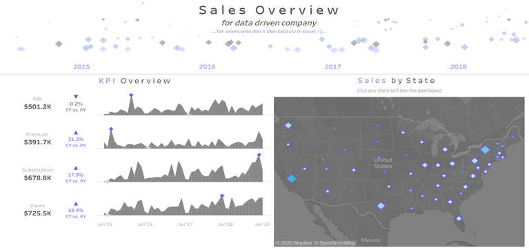 Superstore Dashboard