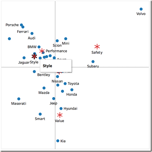 how-to-do-correspondence-analysis-with-r-in-tableau