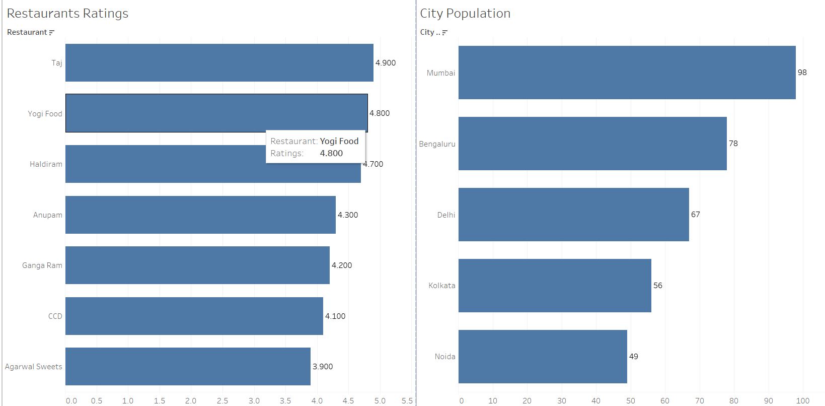 How To Add Tableau In Excel