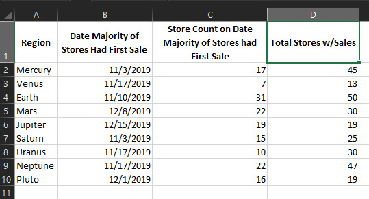 Trying to show a current unique store count while also showing the date  where the majority of those stores experienced their first sale.