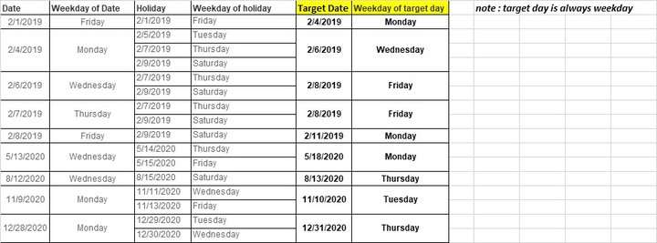 I want to get Target day if Target Day is business day from previous ...