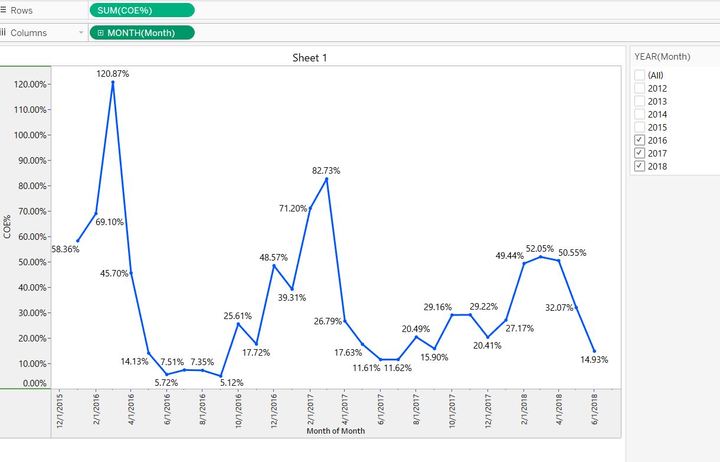How to show missing field labels in Graph